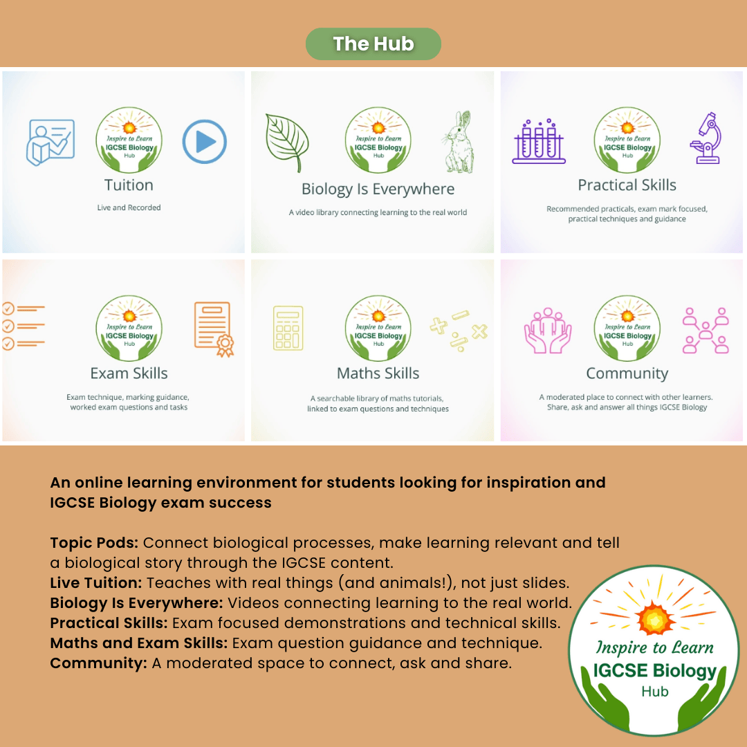 Inspire to Learn IGCSE Biology Hub