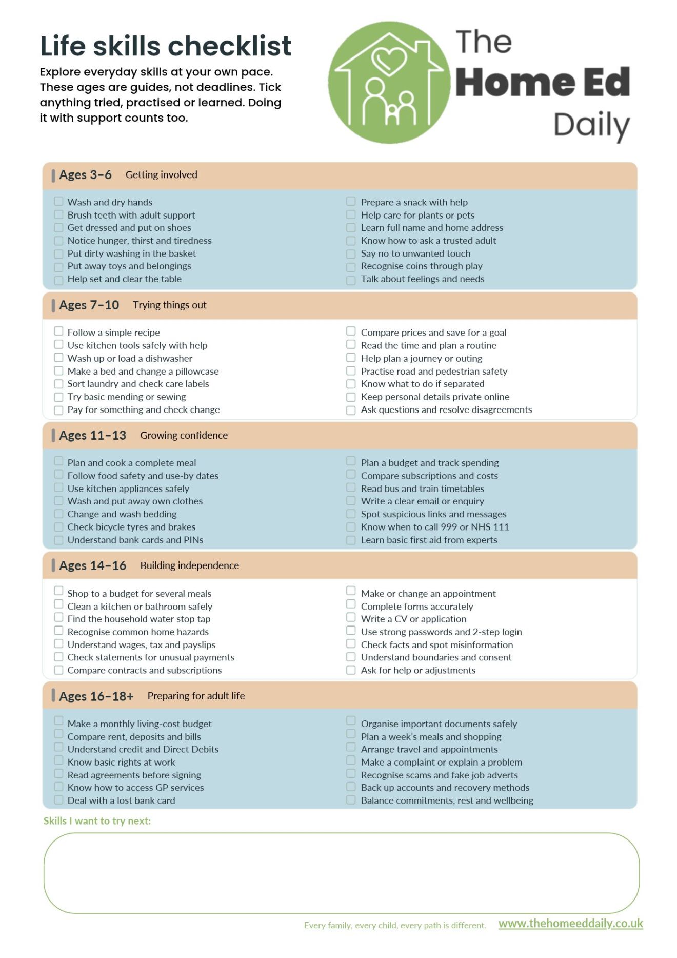 The Home Ed Daily Life Skills Checklist