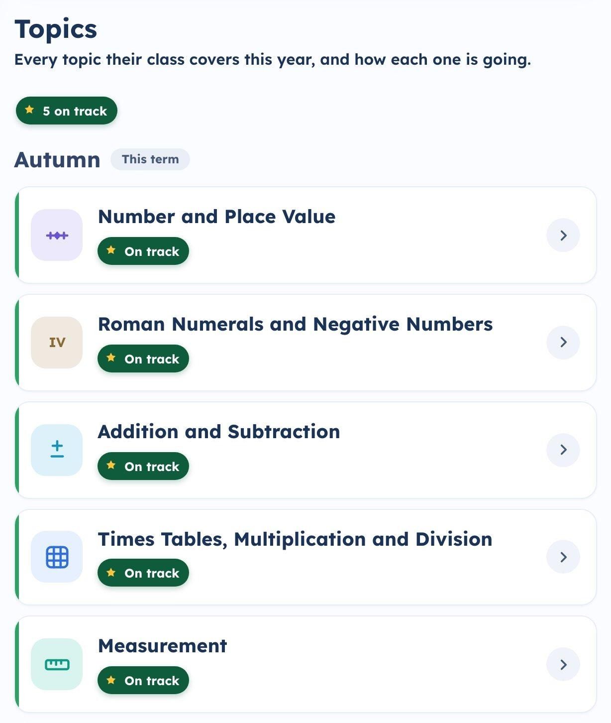 BrightWren parent dashboard showing maths topics and progress